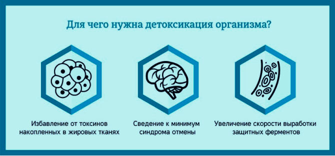 Фото с информацией про детоксикацию